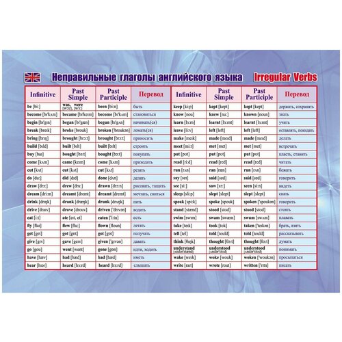 Плакат Учебный Неправильные глаголы английского языка А5 КПЛ-329 13₽