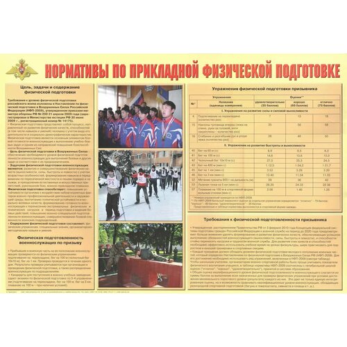 Плакат Нормативы по прикладной физической подготовке (1 шт, А2) борисов ю задачи по прикладной механике в области приборостроения