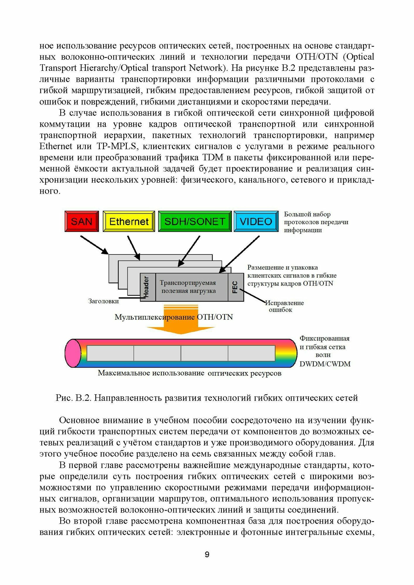 Гибкие оптические сети. Учебное пособие - фото №4