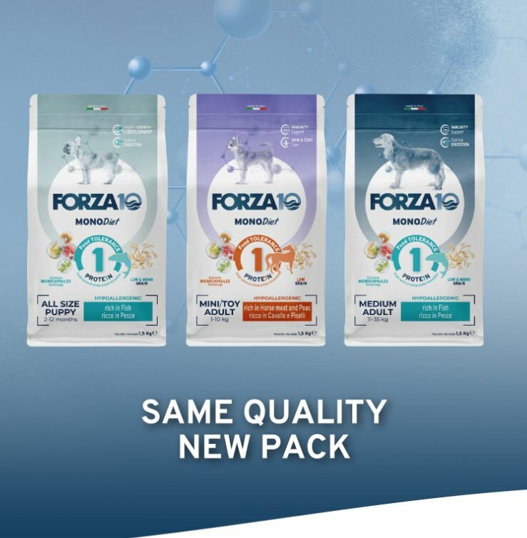 График сравнения антиоксидантной активности кормов Forza10 и аналогов