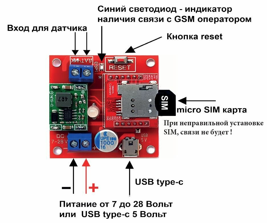 GSM сигнализация «MICRON» — фото 1