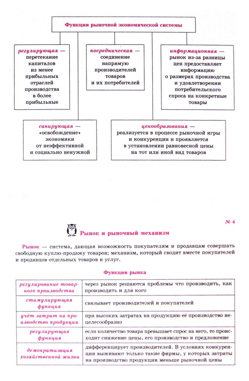 Обществознание. Экономика (Синова Ирина Владимировна) - фото №4