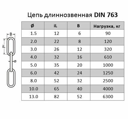 Цепь длинное звено 8мм 15м DIN 763 длиннозвенная - фотография № 4