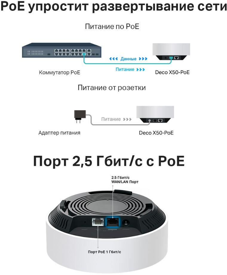 Маршрутизатор TP-LINK Mesh Wi-Fi 6 система AX3000, до 574 Мбит/с на 2,4 ГГц + до 2402 Мбит/с на 5 ГГц - фото №20