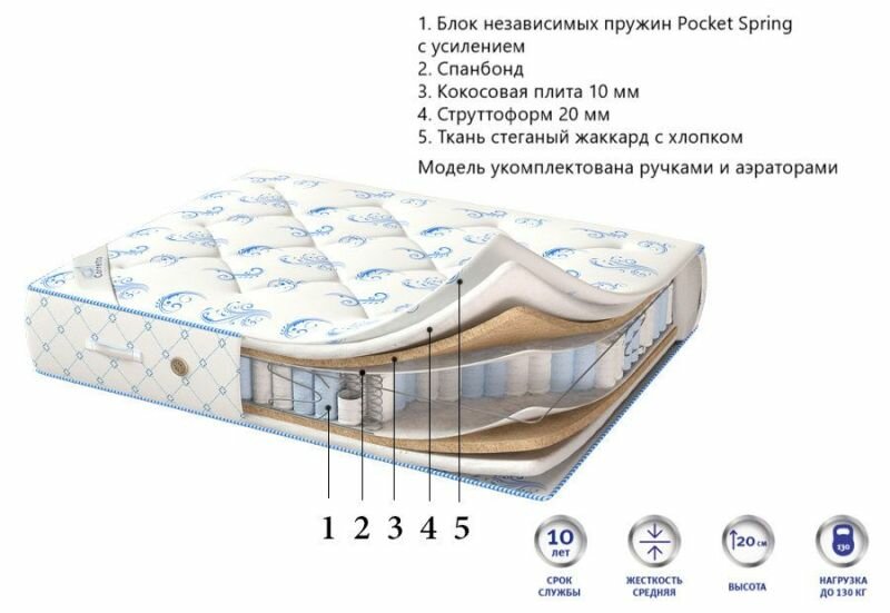 Матрас CORRETTO De Luxe Prestige Coco 60x160