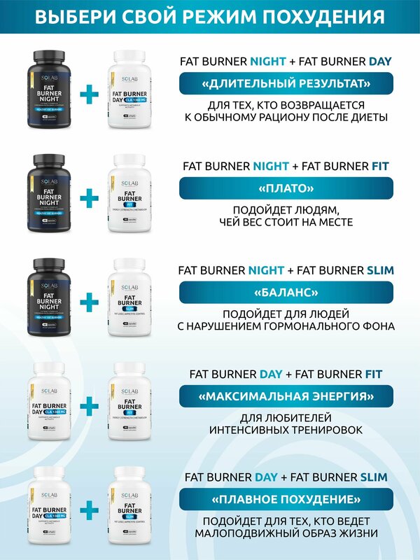 Жиросжигатель FAT BURNER DAY SOLAB cпортивный для похудения CLA 30 капсул