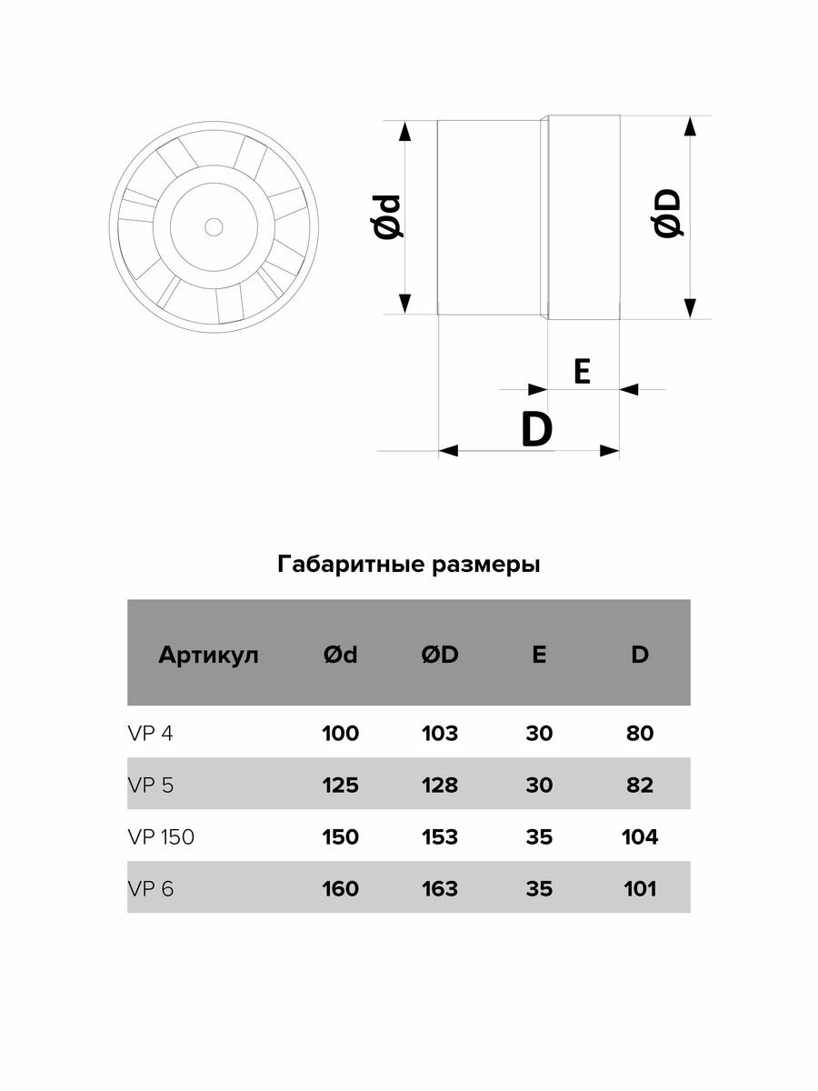 Вентилятор канальный AURAMAX VP-5, D125 мм. осевой