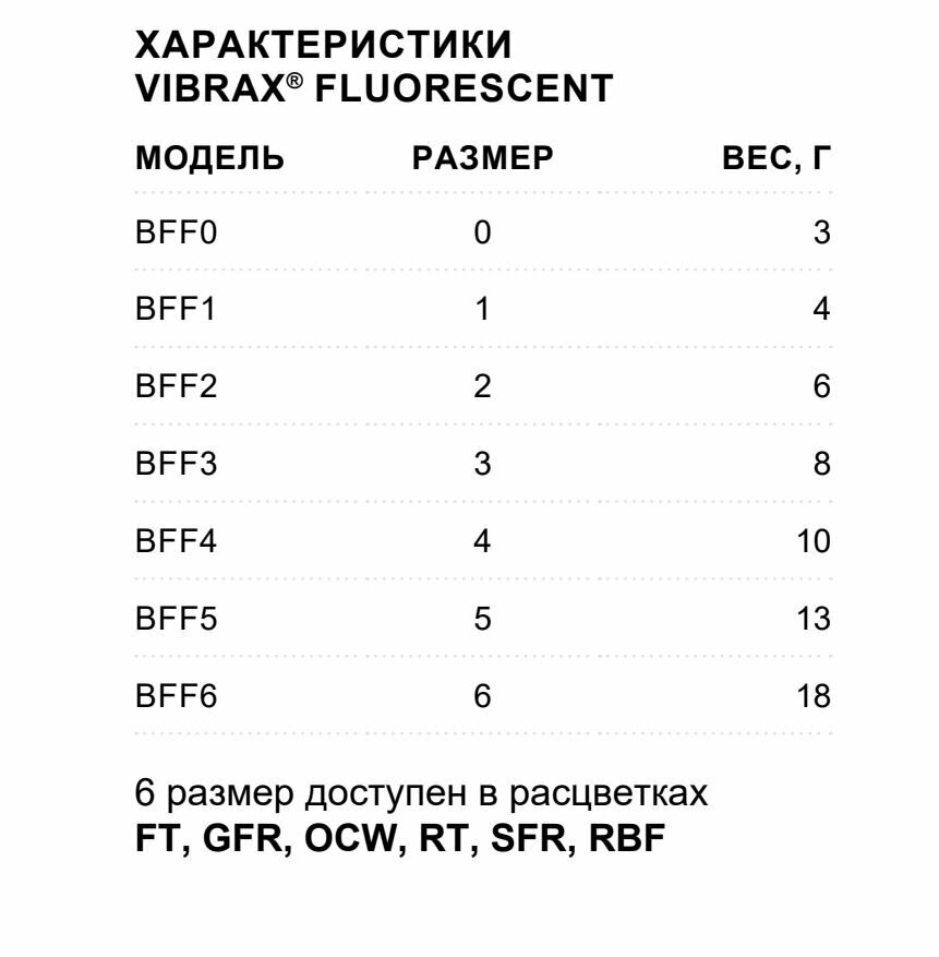 Блесна для рыбалки вращающаяся BLUE FOX Vibrax Fluorescent 2 /CFR — фото 1
