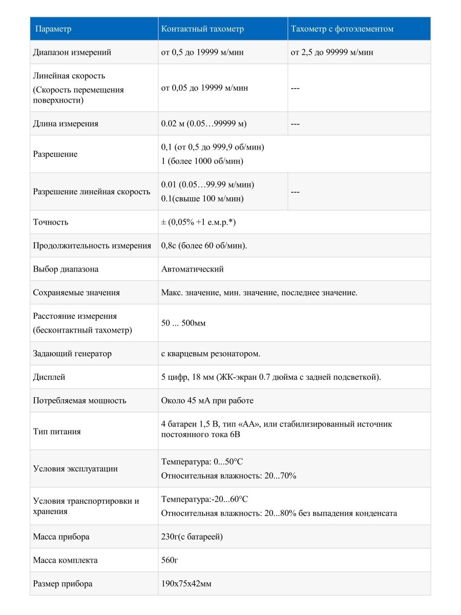 Комбинированный тахометр МЕГЕОН - фото №16