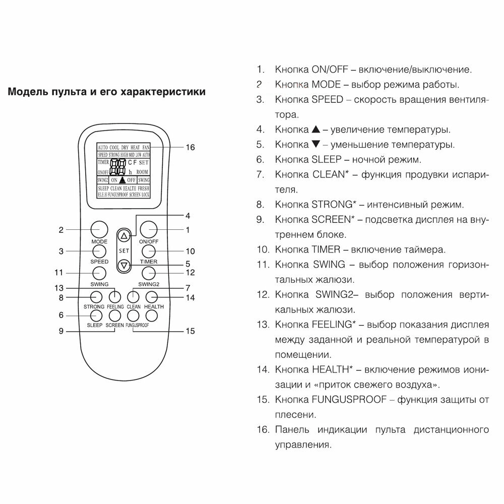 YKR-K/002E, YK-K/002E, YKR-K/204E пульт для кондиционера