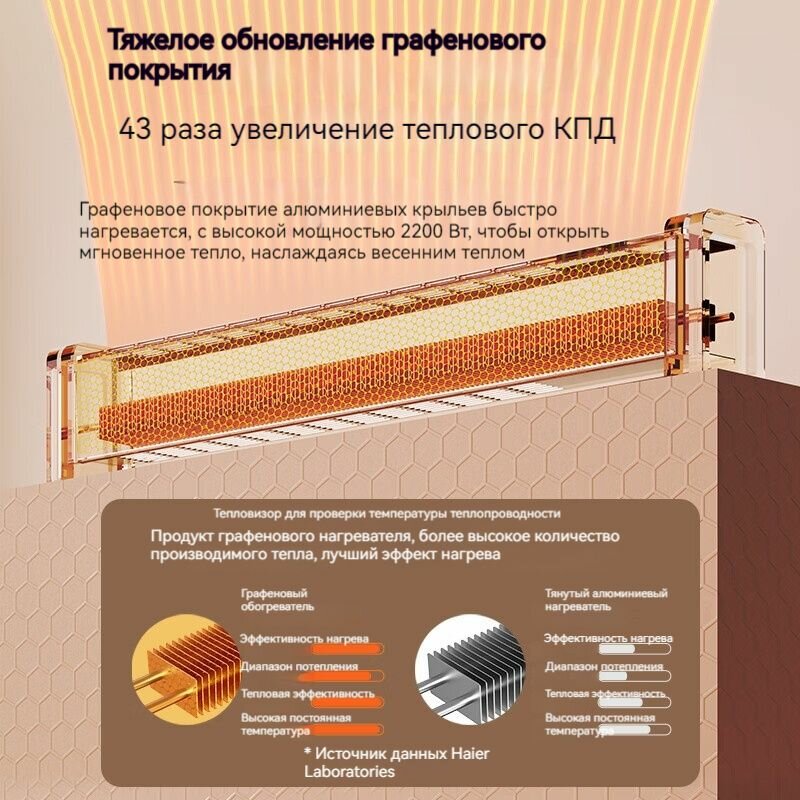 Изображение Плинтусный обогреватель Haier Graphene, 2200 Вт, высокая мощность, быстрый нагрев, IPX4 водонепроницаемый обогреватель для ванной комнаты, интеллектуальный термостат, дистанционное управление