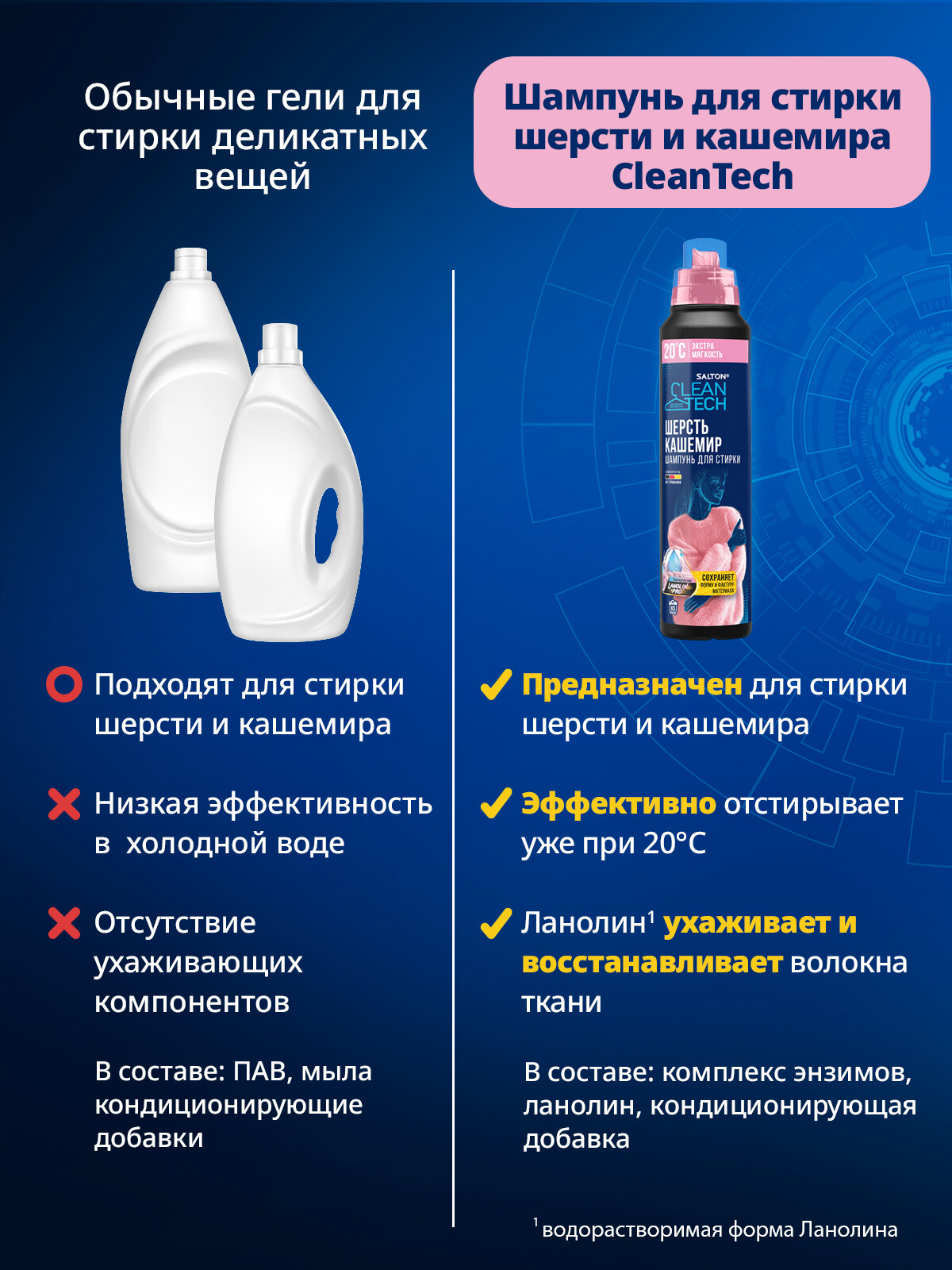 Шампунь Salton CleanTech для стирки кашемира и шерсти 500 мл - фото №11