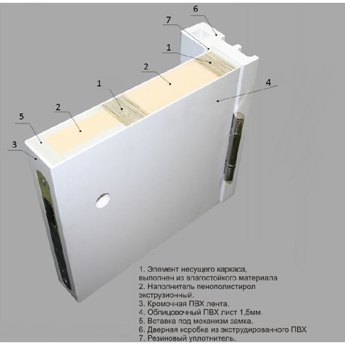 Дверь влагостойкая пластиковая KAPELLI classic Гладкая моноколор Моноколор кремовый 9001