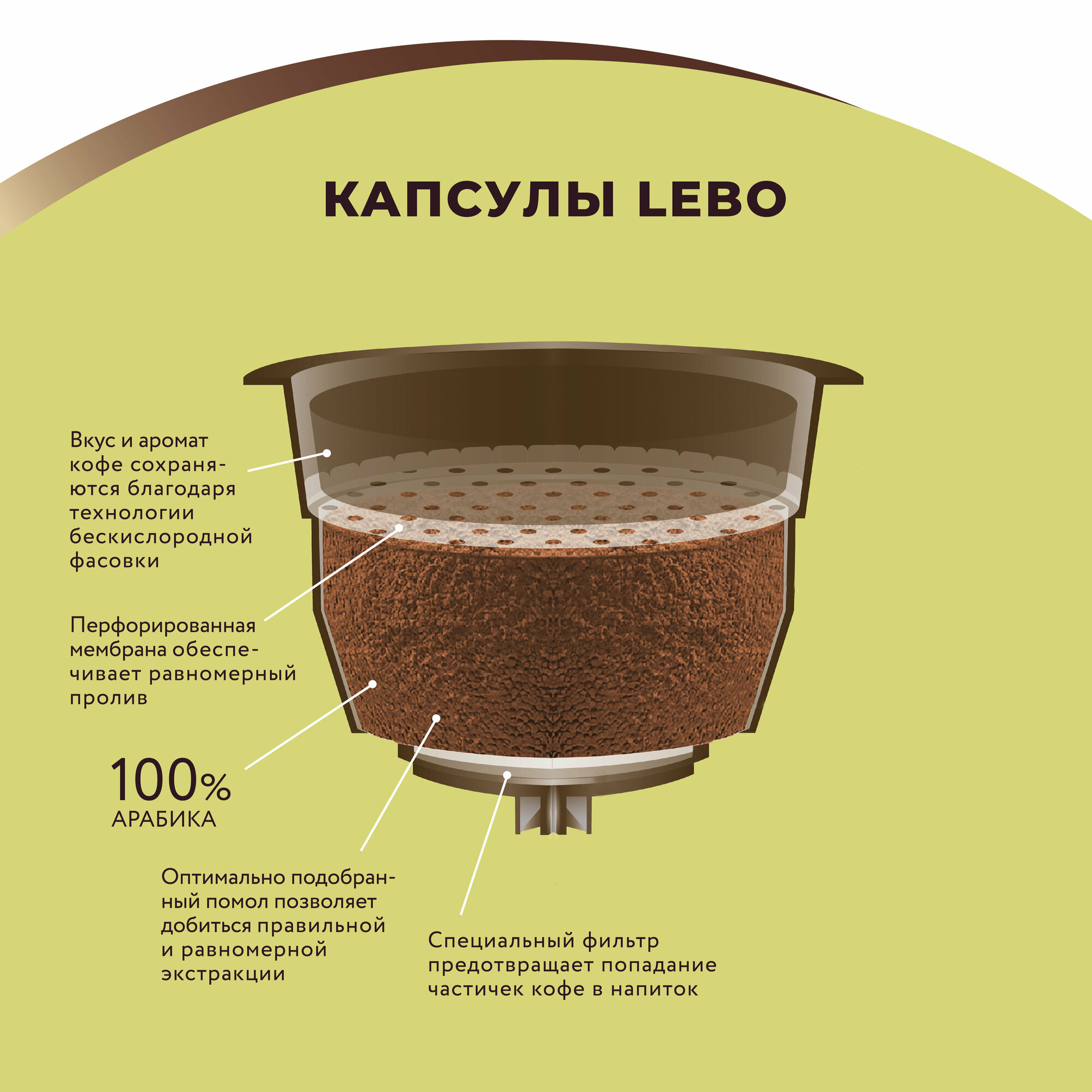 Кофе в капсулах Lebo Americano 16шт Продукт-Сервис - фото №3