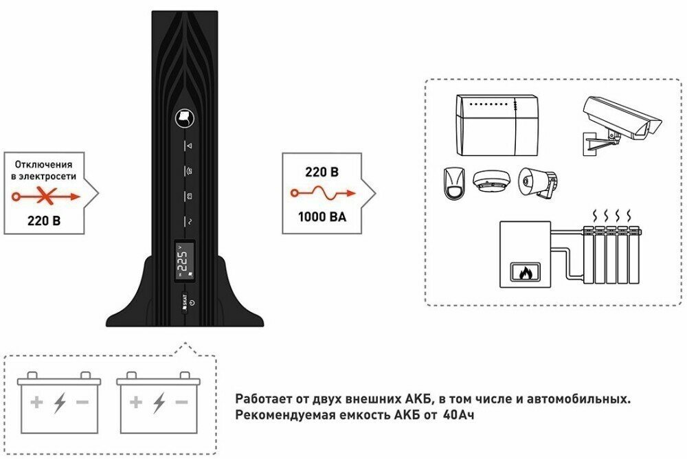 SKAT-UPS 1000 RACK+2x9Ah исп.ESKAT-UPS 1000 RACK+2x9Ah исп.E Бастион - фото №4