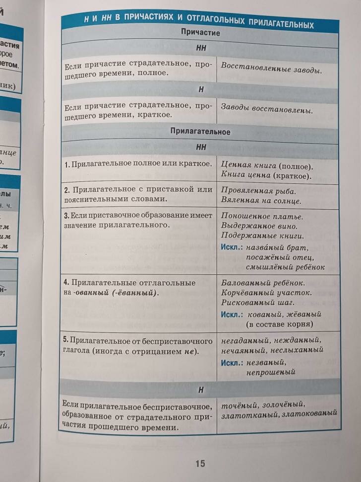 Справочник в таблицах. Русский язык. Орфография. 7-11 класс (Айрис)