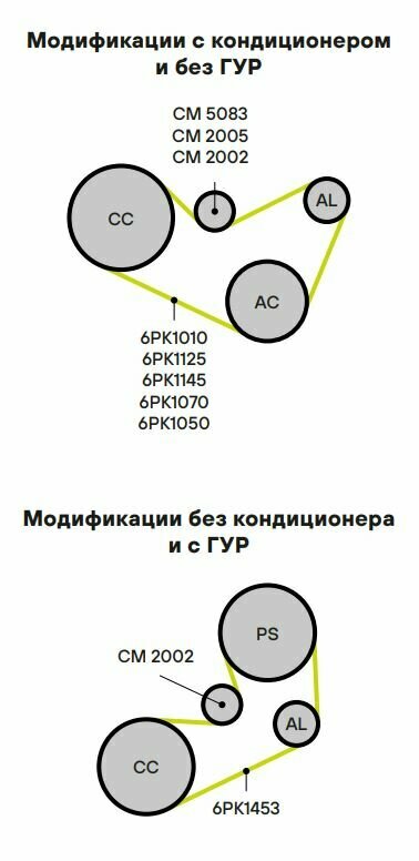 Ролик ремня приводов PEUGEOT 206 (98-) 1.1i/1.4i/1.6i (с натяж. мех.) (TRIALLI) - фото №5