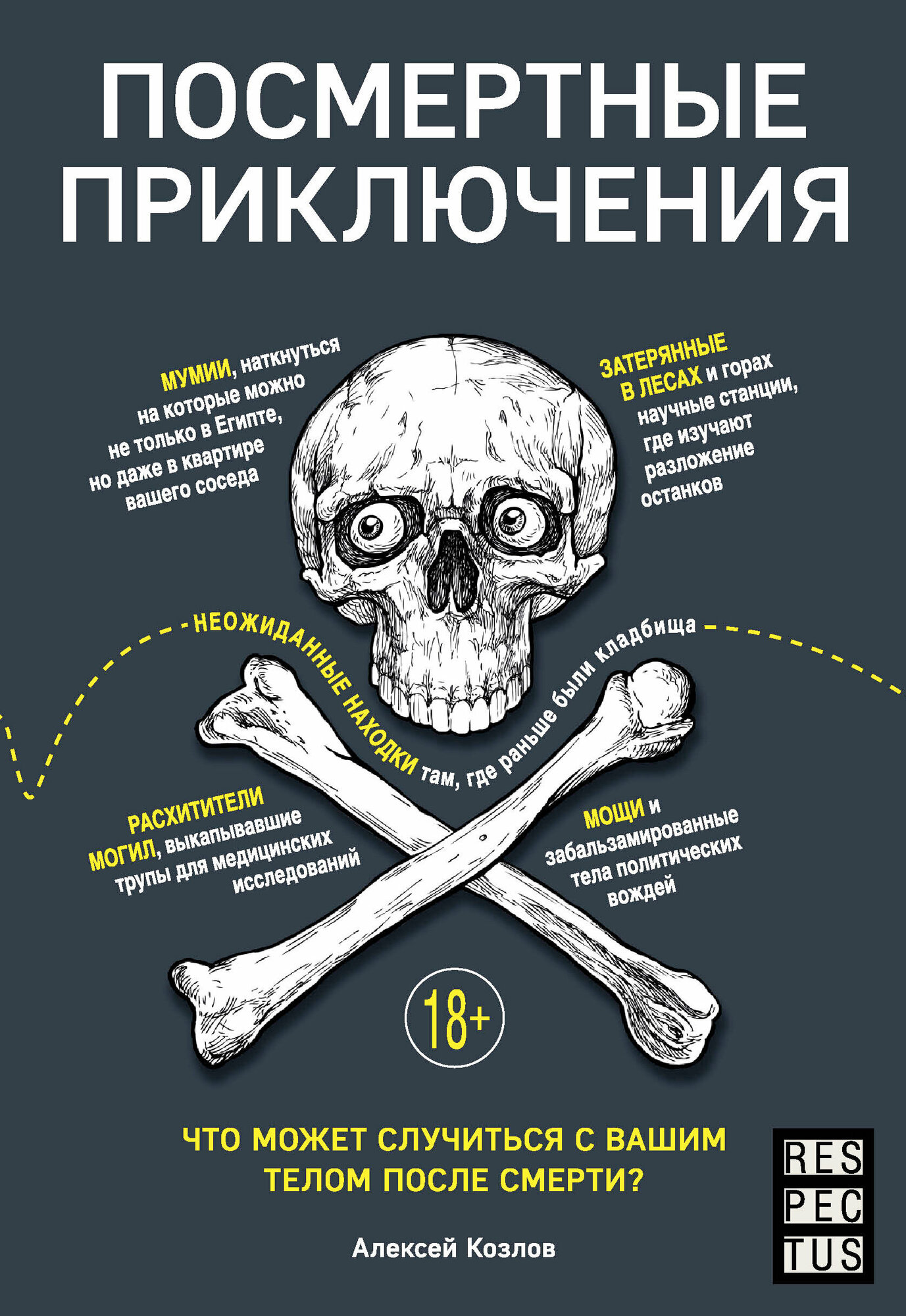 Посмертные приключения. Что может случиться с вашим телом после смерти?