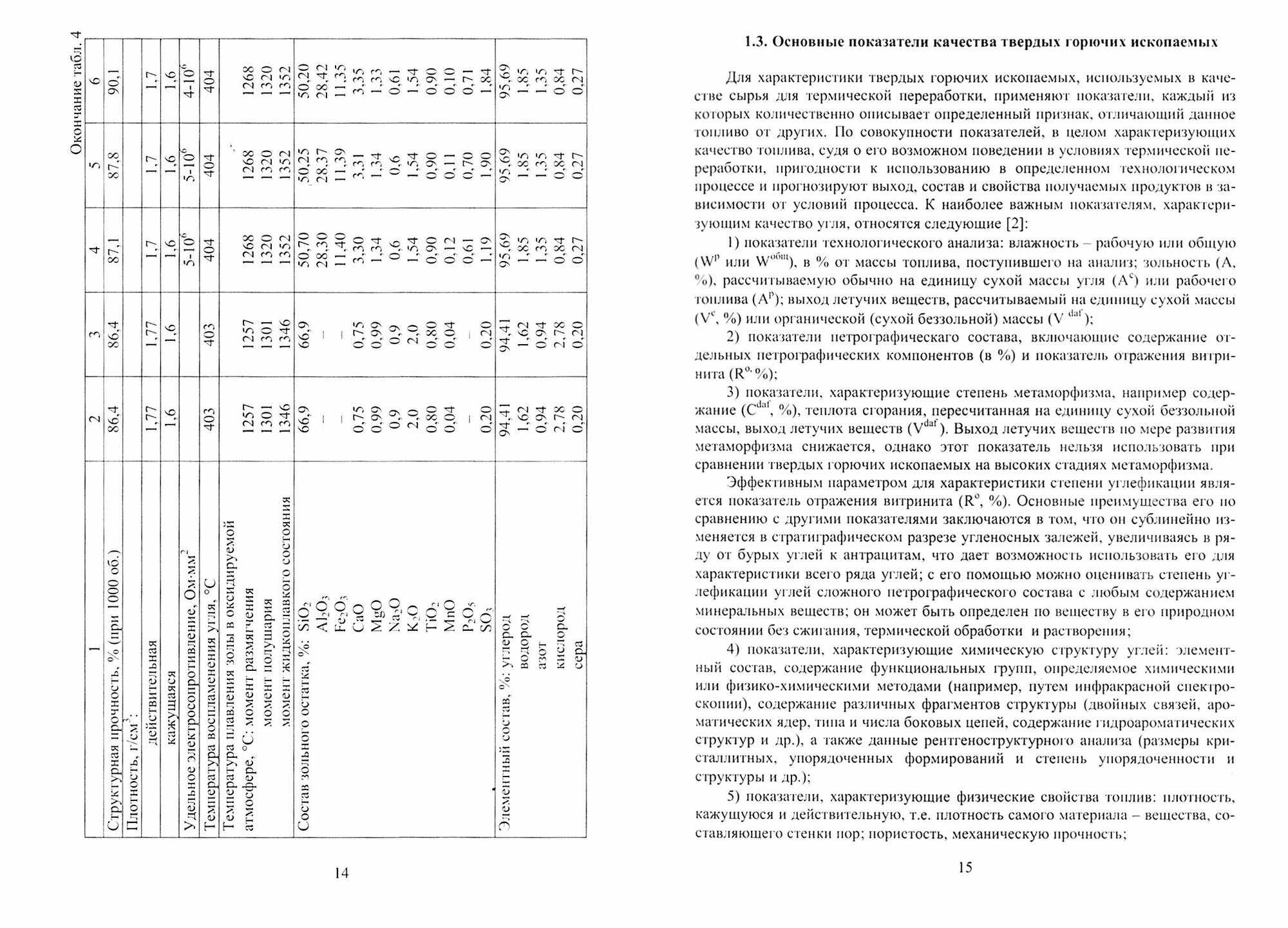 Доменная плавка с использованием в шихте каменного угля. Монография - фото №2