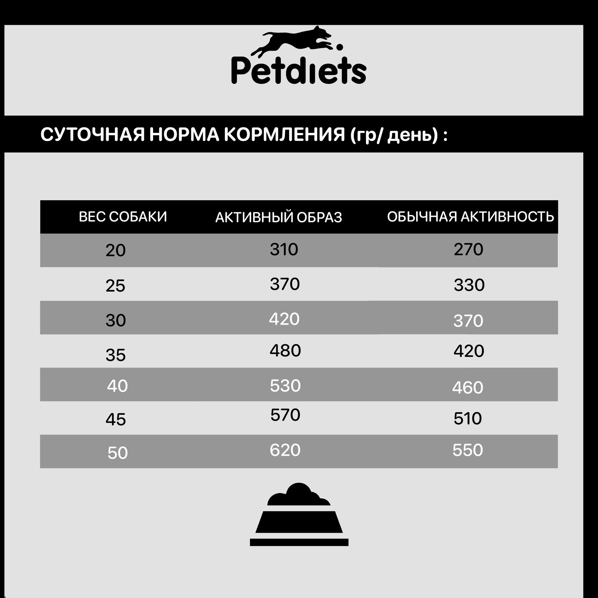 Корм сухой "Petdiets" (Петдаетс) для собак крупных пород, индейка, 12кг, содержание мяса 42,5%