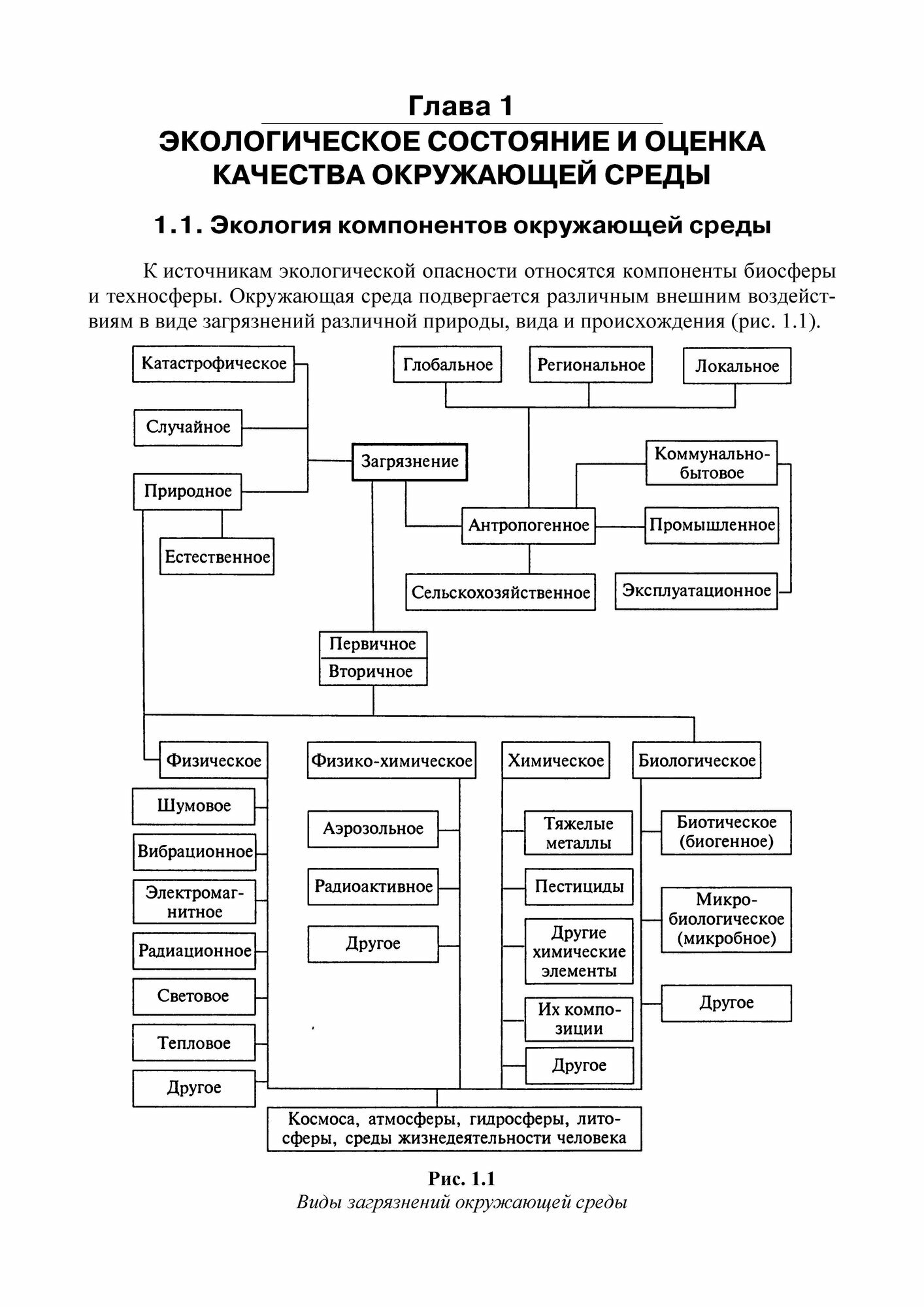 Основы инженерной экологии Краткий курс Учебное пособие для СПО - фото №8