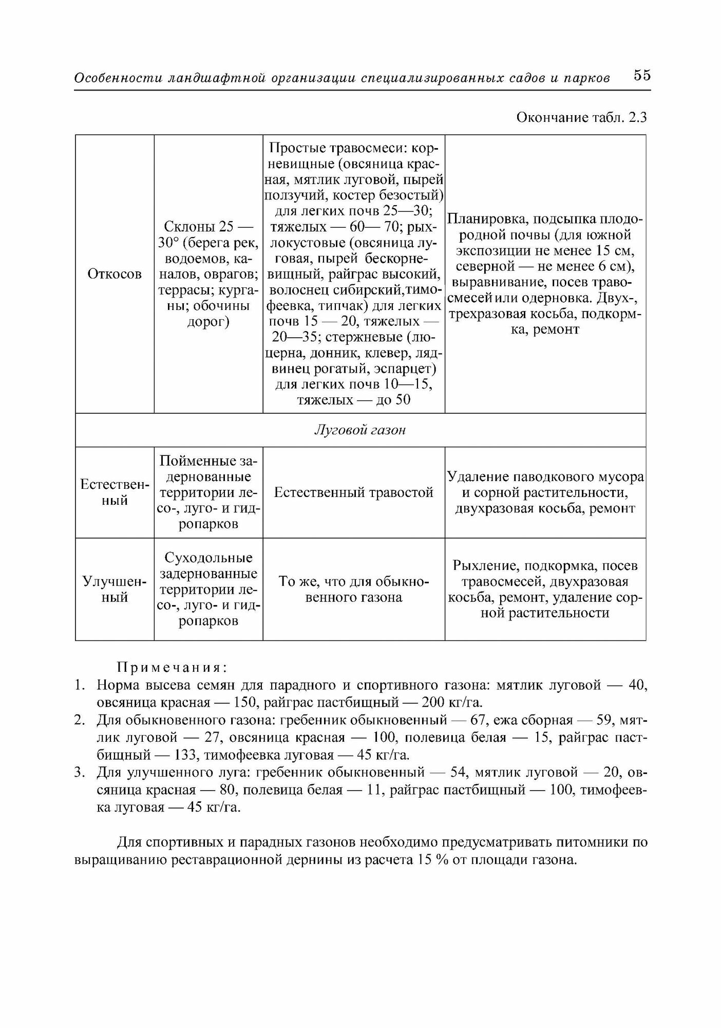 Специализированные объекты ландшафтной архитектуры. Проектирование, строительство, содержание. СПО - фото №9