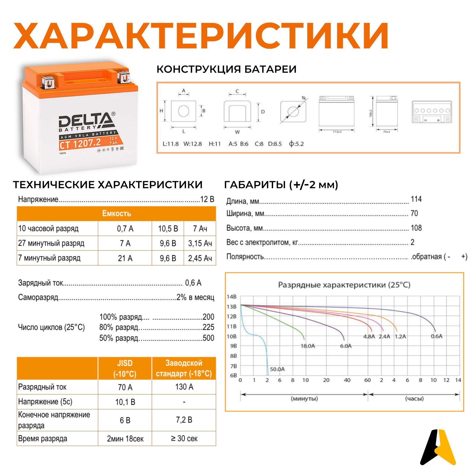 DELTA Аккумулятор Delta CT 1207.2 12В 7Ач 130CCA 114x70x108 мм Обратная (-+)