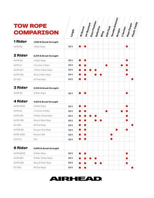 Фал буксировочный AIRHEAD (Москва) — фото 1