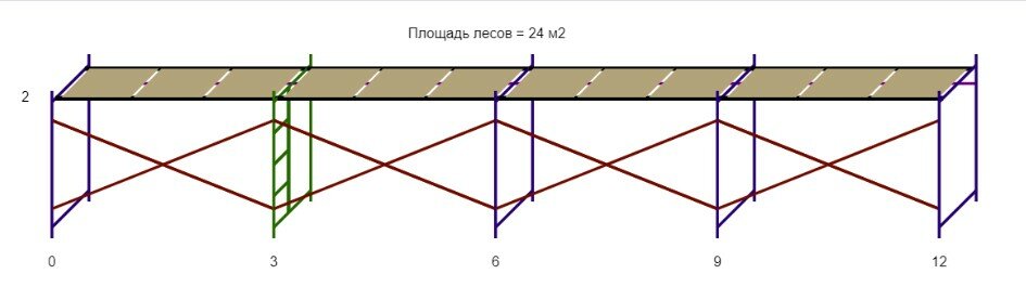 Леса строительные (ДхВ) 12х2 метра с 1 ярусом настилов