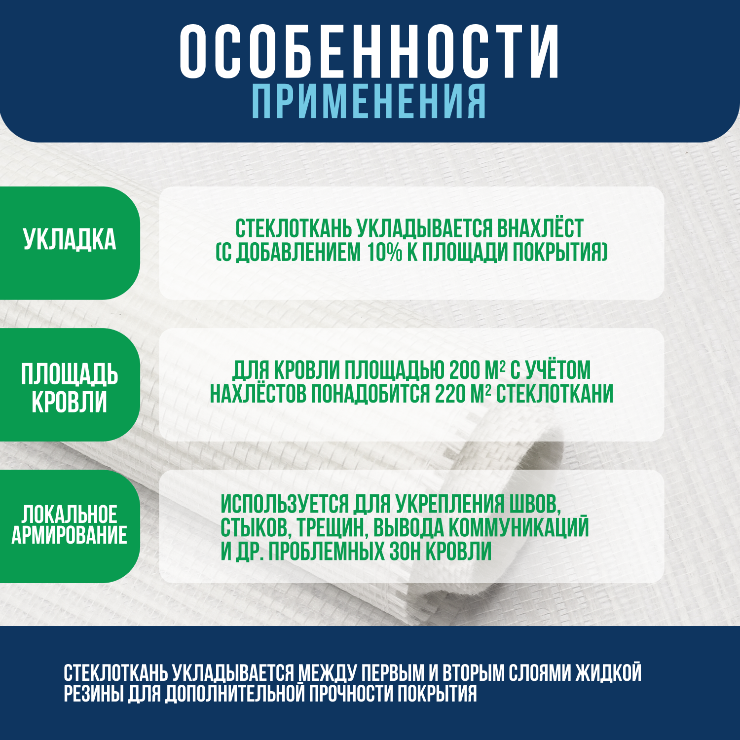 Стеклоткань кровельная 160г/м в рулоне 1х20 метров, ровинговая армирующая сетка, стеклохолст — фото 1