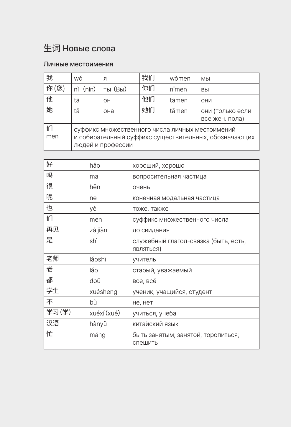 HSK 1: Развиваем письменную речь для сдачи экзамена