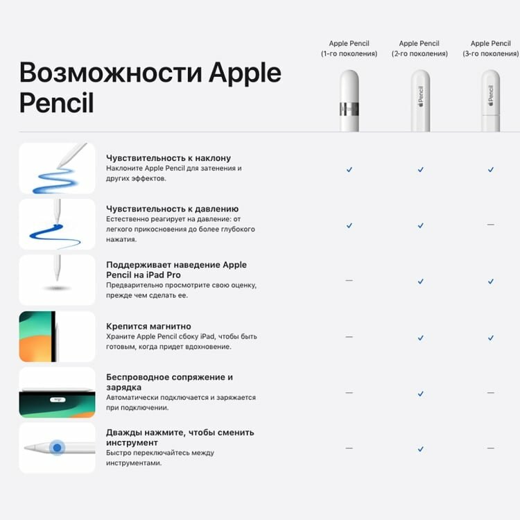 СтилусApplePencil (1st Generation) белый