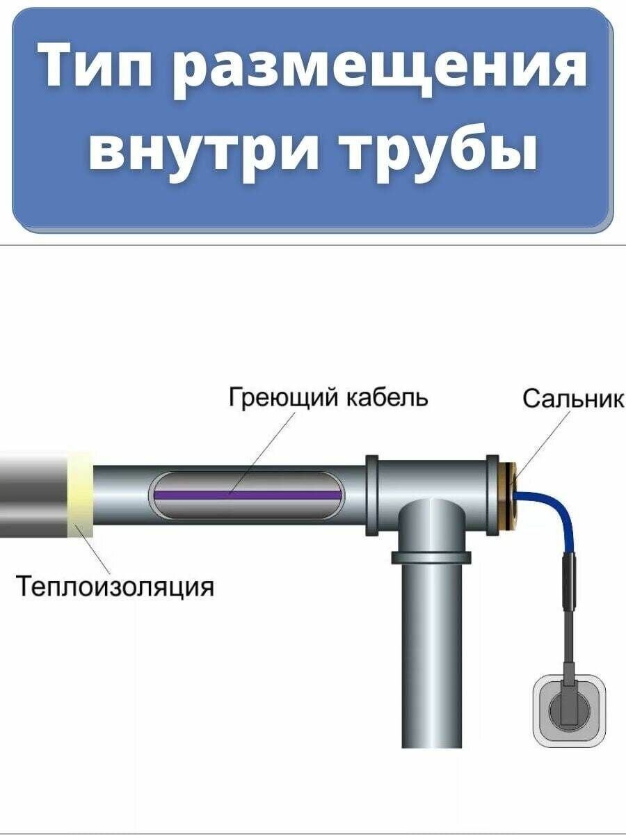 Кабель греющий саморегулирующийся PIPE 10W