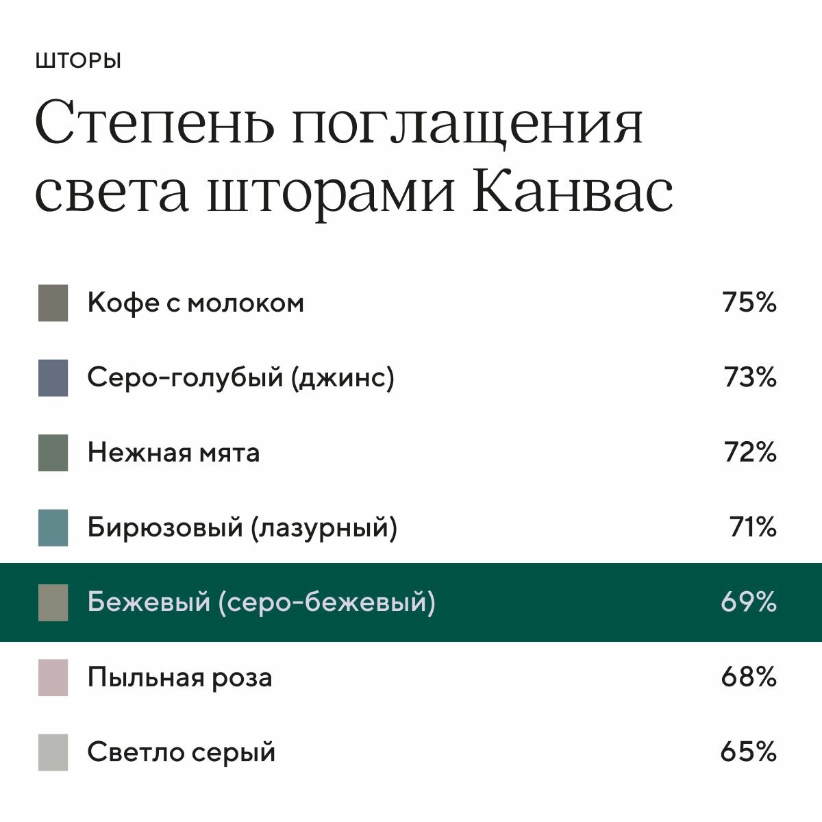 Шторы для комнаты, шторы для гостиной комплект Канвас М, 200 х 260 см , бежевый