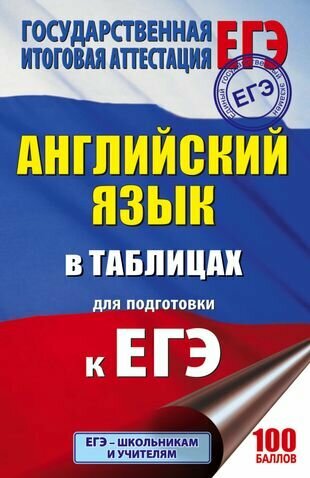 Английский язык в таблицах.10-11 классы