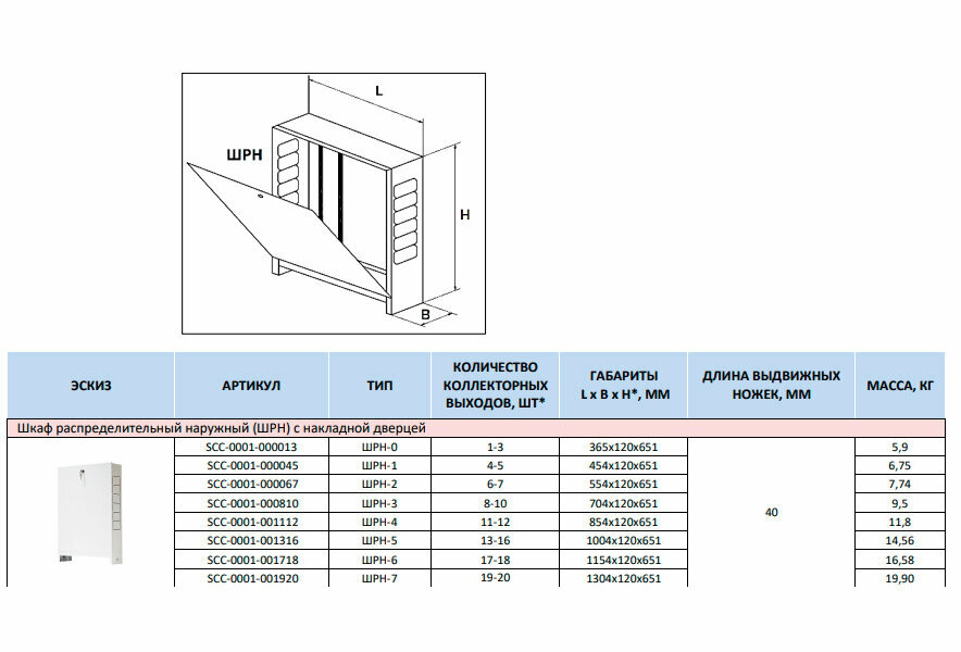 Шкаф коллекторный Stout SCC-0001-000810, 651х120х704 мм, наружный - фото №15