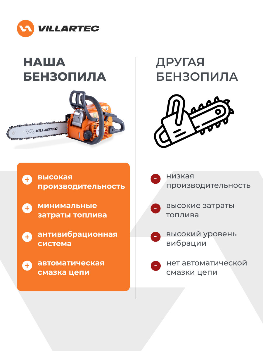 Бензопила цепная бензиновая VILLARTEC SB018 Legend 50 зв. шина 35 см / Аналог STIHL 180 — фото 1