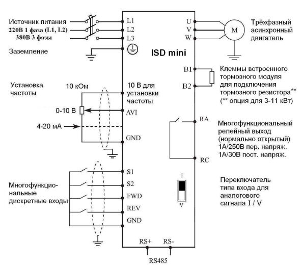 Частотный преобразователь INNOVERT ISD551M21E 055 квт 220в/ Преобразователь частоты Инноверт