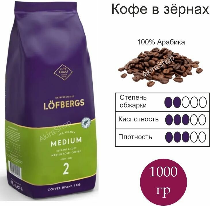 Кофе в зернах, Lofbergs Medium Roast, Арабика 100%, 1000 гр. Швеция