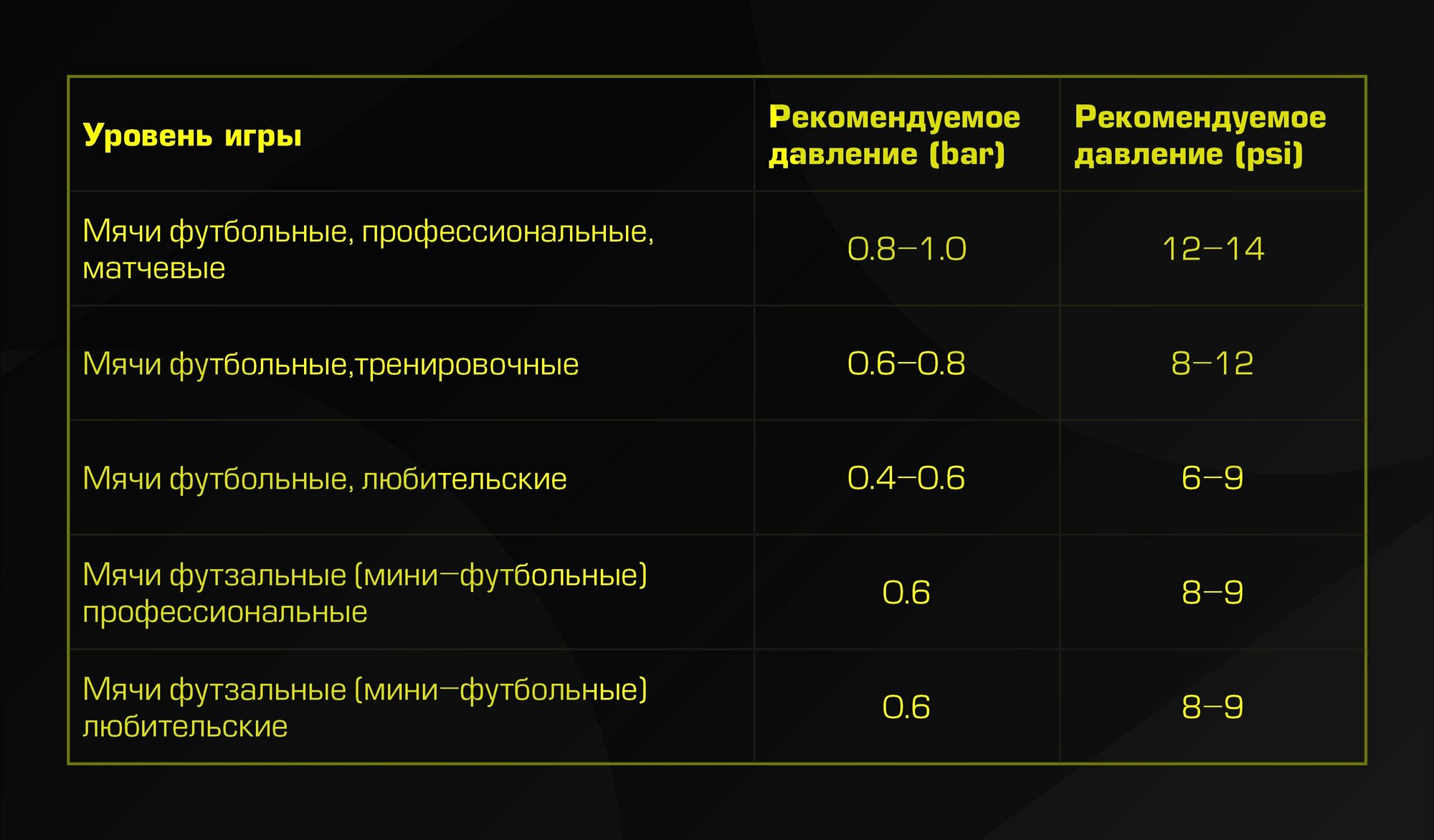 Мяч футбольный PENALTY BOLA CAMPO LIDER XXIII 5213382250-U, размер 5, желто-черно-синий