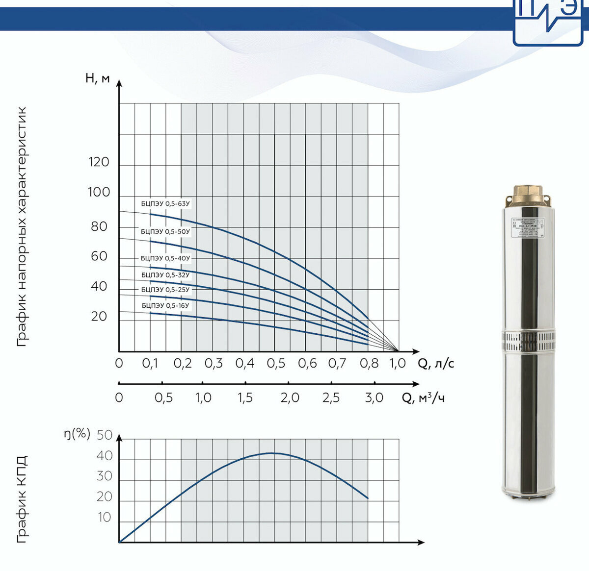 Насос центробежный погружной "Водолей" БЦПЭ 0.5 - 50У (ЕВРО-1 60/75) - фотография № 5