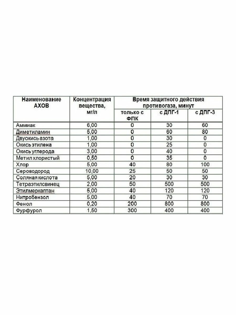 Противогаз гражданский ГП-7 (с хранения) размер 1