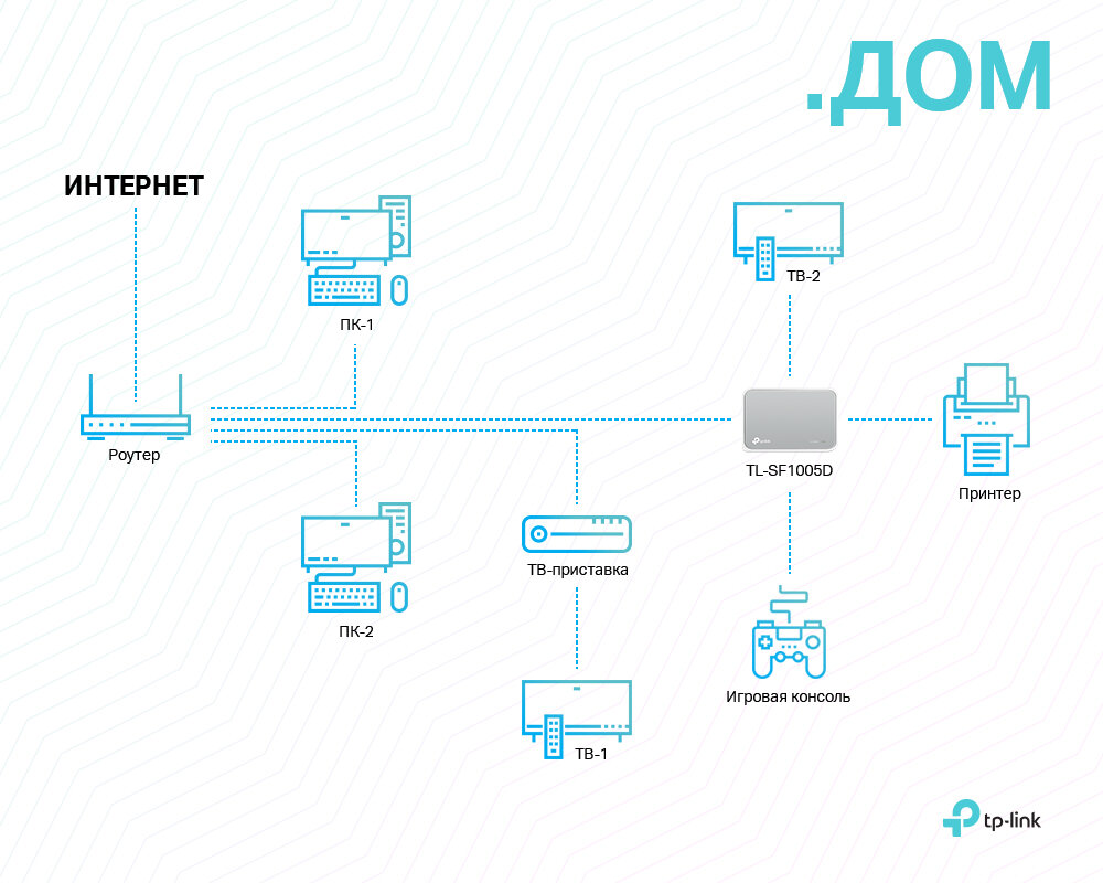 Коммутатор TP-LINK - фото №16