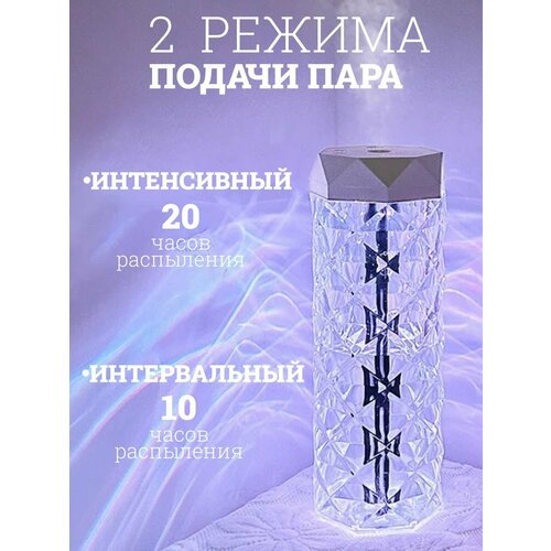 Увлажнитель воздуха с ароматизацией 130000₽