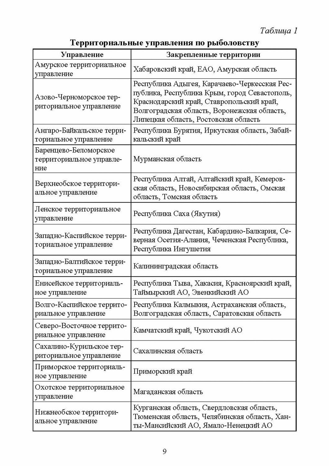 Экспертиза рыб северных видов. Качество и безопасность - фото №8