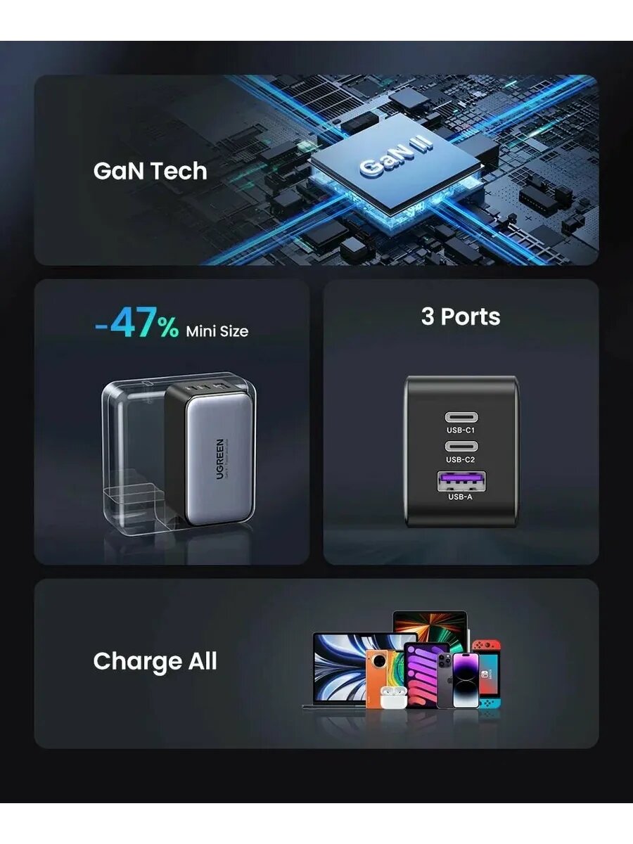 Сетевое зарядное устройство Ugreen, GaN, 65W, USB-C/USB-C/USB-A — фото 1