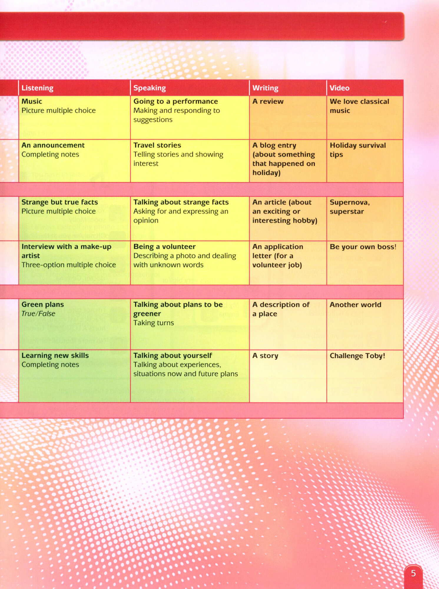 Gold Experience B1. Students' Book (+DVD) - фото №4