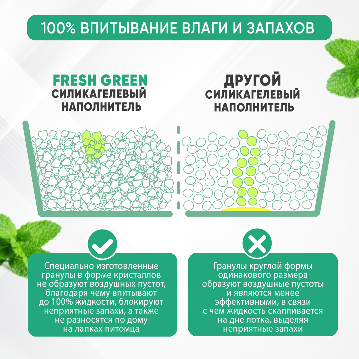 Наполнитель впитывающий силикагелевый для кошачьих туалетов Sapset Fresh green с ароматом мяты, 3.8 л - фотография № 2