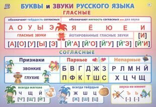 Учебный плакат "Буквы и звуки русского языка", А4