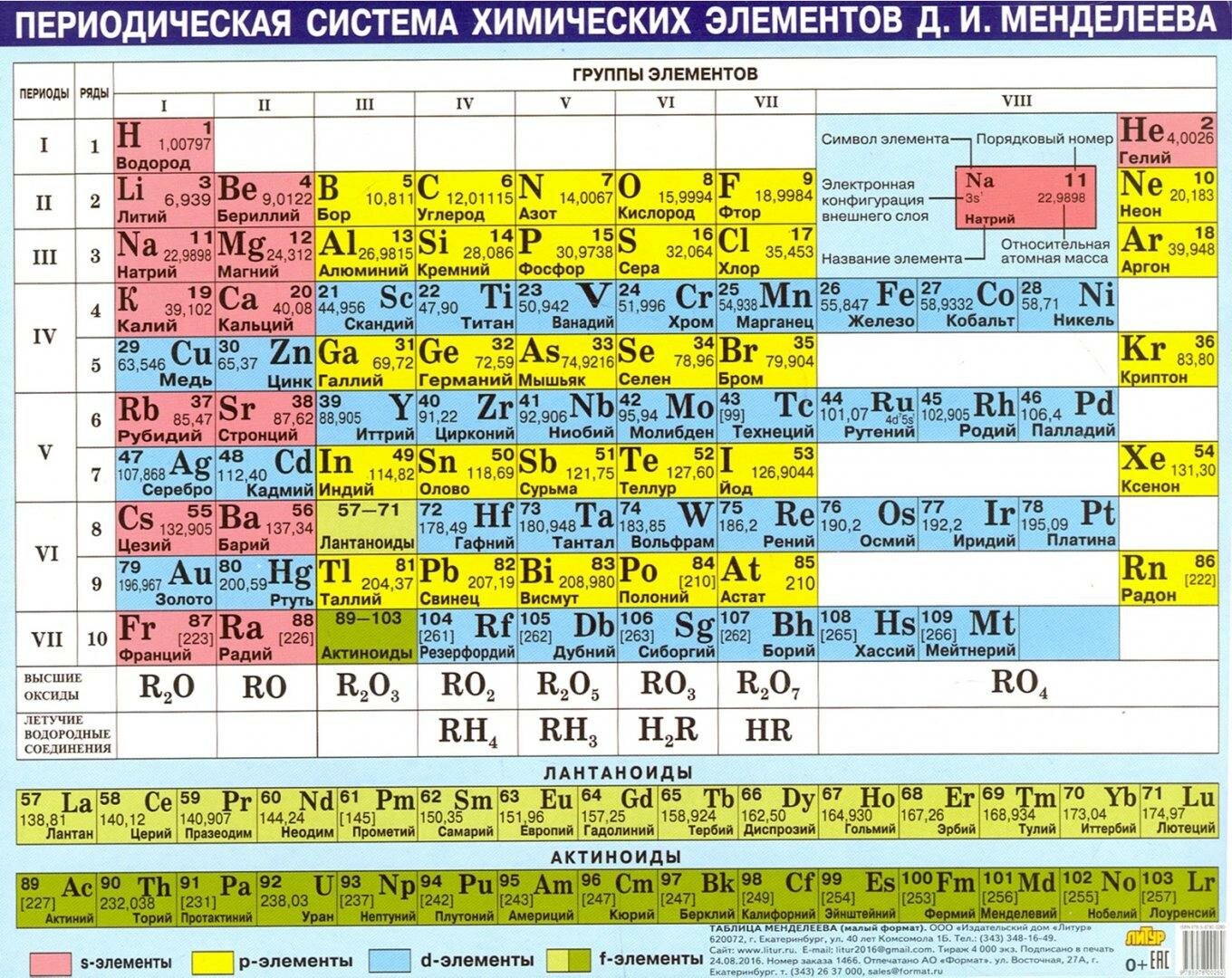 Таблица Менделеева (200х160) (Литур) - фото №2
